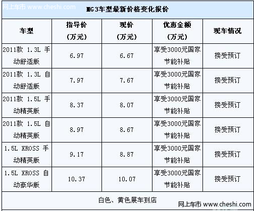 MG3白/黄色展车到店 享3000元节能补贴