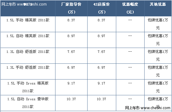 名爵MG3深圳包牌优惠1万元 现车充足