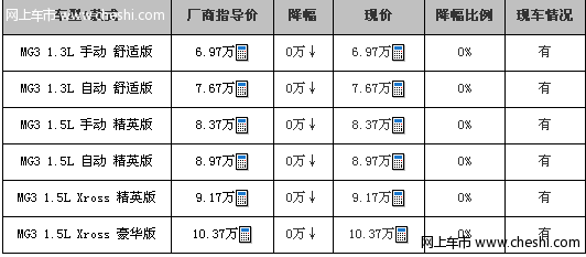 [重庆]MG3现车推促销 全款购车即送iPad2