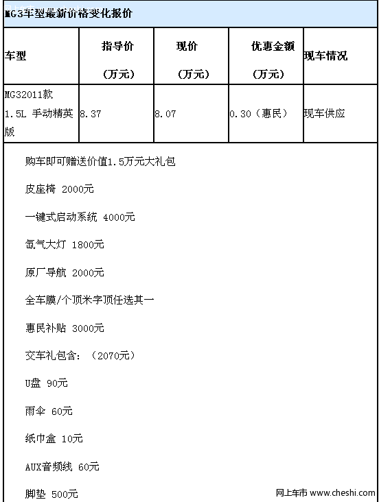 购MG3送1.5万元礼包 店内现车供应中