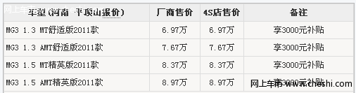 MG3购车优惠3000元 平顶山店内现车销售