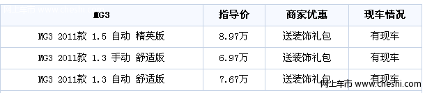 2011款MG3现车销售 购车送装饰礼包