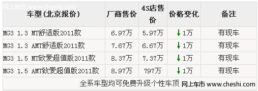 MG3情人节推出特别版 售价探底5.97万元