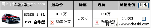 MG3促销让利 1.4CVT豪华型仅售8.58万元