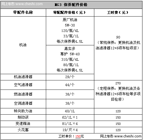 上海汽车MG3维修保养成本解析