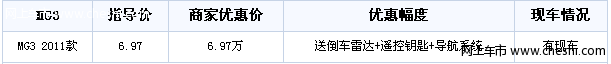 MG3 6.97万增配不加价，购车送好礼