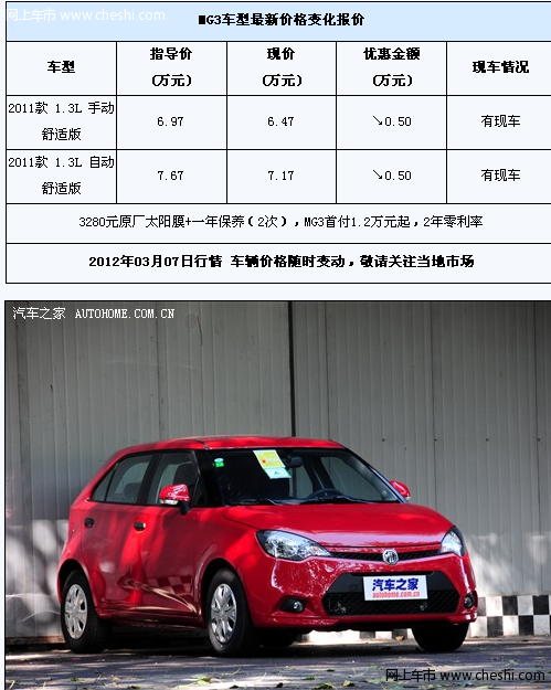 MG3舒适版现车充足 全系优惠5000元!