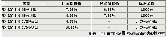 名爵MG3 SW 与奇瑞A3两厢怎么样