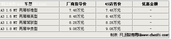 名爵MG3 SW 与奇瑞A3两厢怎么样