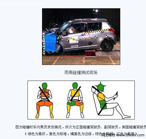 NCAP--雨燕安全碰撞测试详细报告