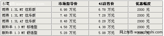 铃木雨燕1.3L、新羚羊即将退市北京 两大原因解析