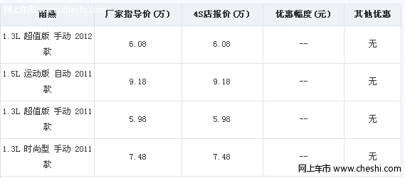 雨燕DVD导航版直降现金8000元 数量有限