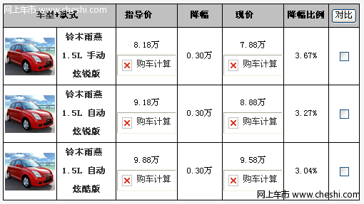 车友谈黑色雨燕用车体验