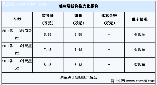 免担保首付50% 雨燕购车送5888元精品