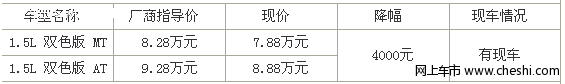 [北京]车型精简 雨燕双色版优惠4000元