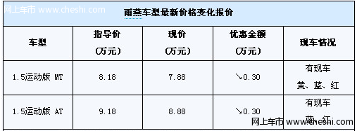 综合优惠1.2万元雨燕运动版有现车