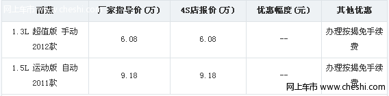 贷款购长安铃木雨燕 可免按揭手续费