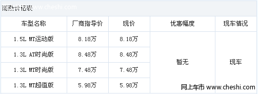 雨燕购车赠4000元保险 再送1000元礼包