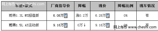 [淄博]长安铃木雨燕最高送4千保险有现车