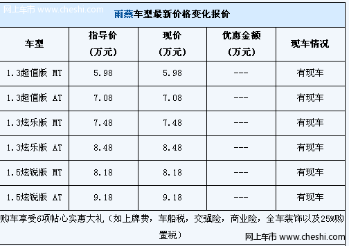 雨燕指定车型售7万元 包保险送2000元礼包