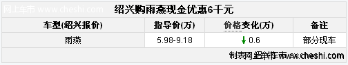 绍兴祥通长安铃木雨燕 现金报价优惠6千元