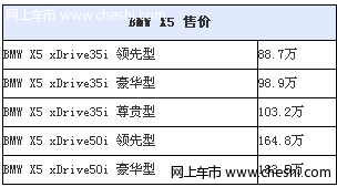 2011款宝马X5正式上市 售88.7-183.5万元