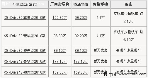 北京全新宝马X5接受预订 现款最高降4.1万