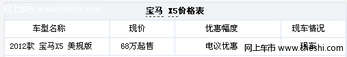 天津车市：进口宝马X5高性能现车最低售价68万起