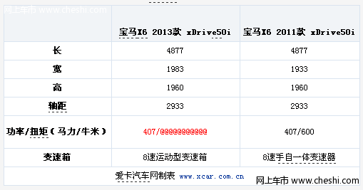 中期小改款 全新宝马X6北京车展发布