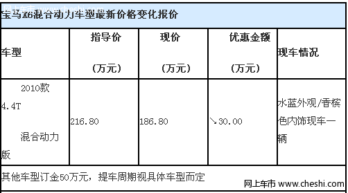 宝马X6混合动力版水蓝色现车 减30万元