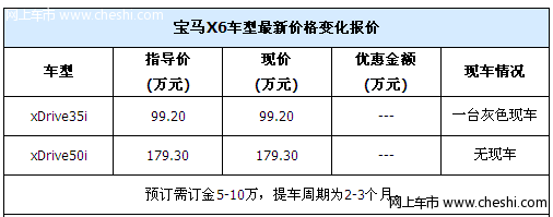 宝马X6一台现车到店无优惠