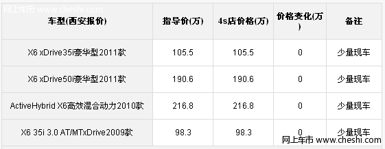 榆林地区购买宝马X6无优惠 少量现车