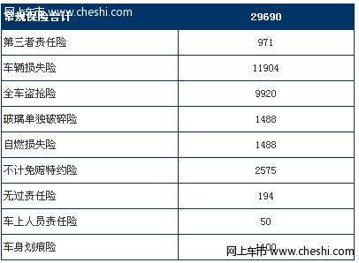 “0”利息购车　宝马X6(进口)xDrive35i豪华型首付612406万开回家