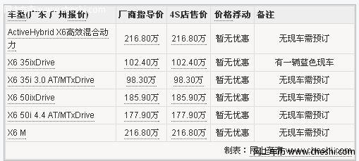 宝马X6质量不错 仅一辆现车 预定需要等待3-6个月