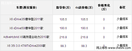 榆林地区贷款购买宝马X6无优惠 少量现车