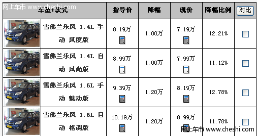 心理价位再次下滑 雪佛兰乐风狂降1.2万