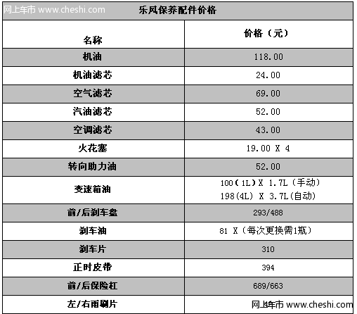 乐风保养配件价格