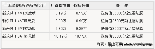 乐风前大灯漂亮获价值3500元高档斯坦福贴膜