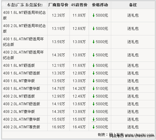 标致408东莞最高优惠5000元 送礼包