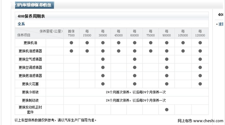 标致408保养周期表和价格表（供大家收藏）