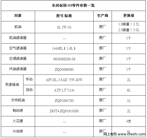 小保养264元 标致408全系车型养护费用详解