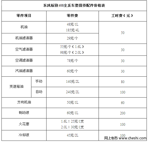 小保养264元 标致408全系车型养护费用详解