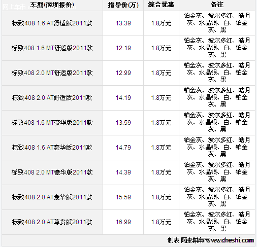 黑色展车已到店 标致408接受诚意预订