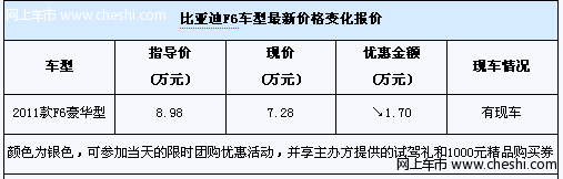 比亚迪F6试驾会 豪华型现金优惠1.7万元