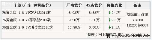 比亚迪F6深圳直降2.1万元 比亚迪F6团购特惠