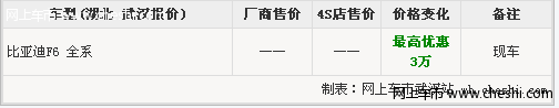 比亚迪F6团购年末狂甩全城最低