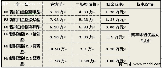 北京比亚迪F3优惠1.78万元 F6优惠3.28万