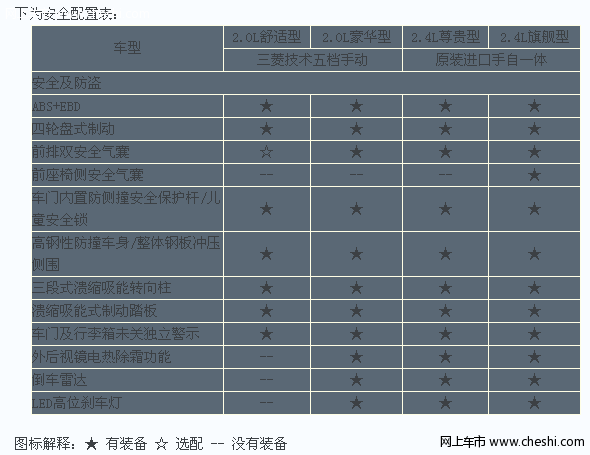 比亚迪F6评测安全性