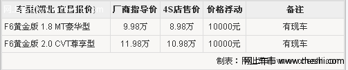 比亚迪F6最高官降10000元 宜昌有现车