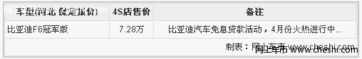 比亚迪4月免息贷款 F6冠军版仅售72800元